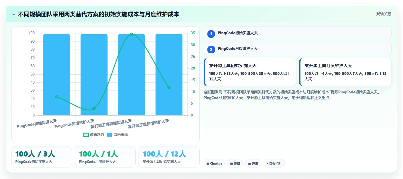 2026年数据可视化的Jira替代软件有哪些品牌?深度测评与选型指南