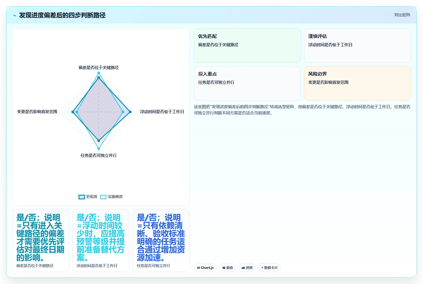项目时间管理案例分析:5个真实案例揭示成功项目的时间控制秘诀