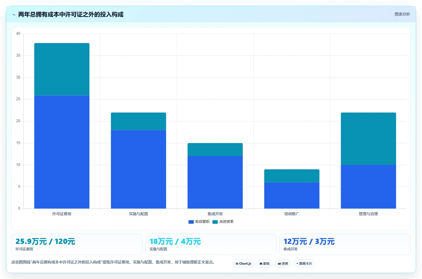 2026年团队任务管理平台选型指南:7款主流工具对比与企业核心能力评估