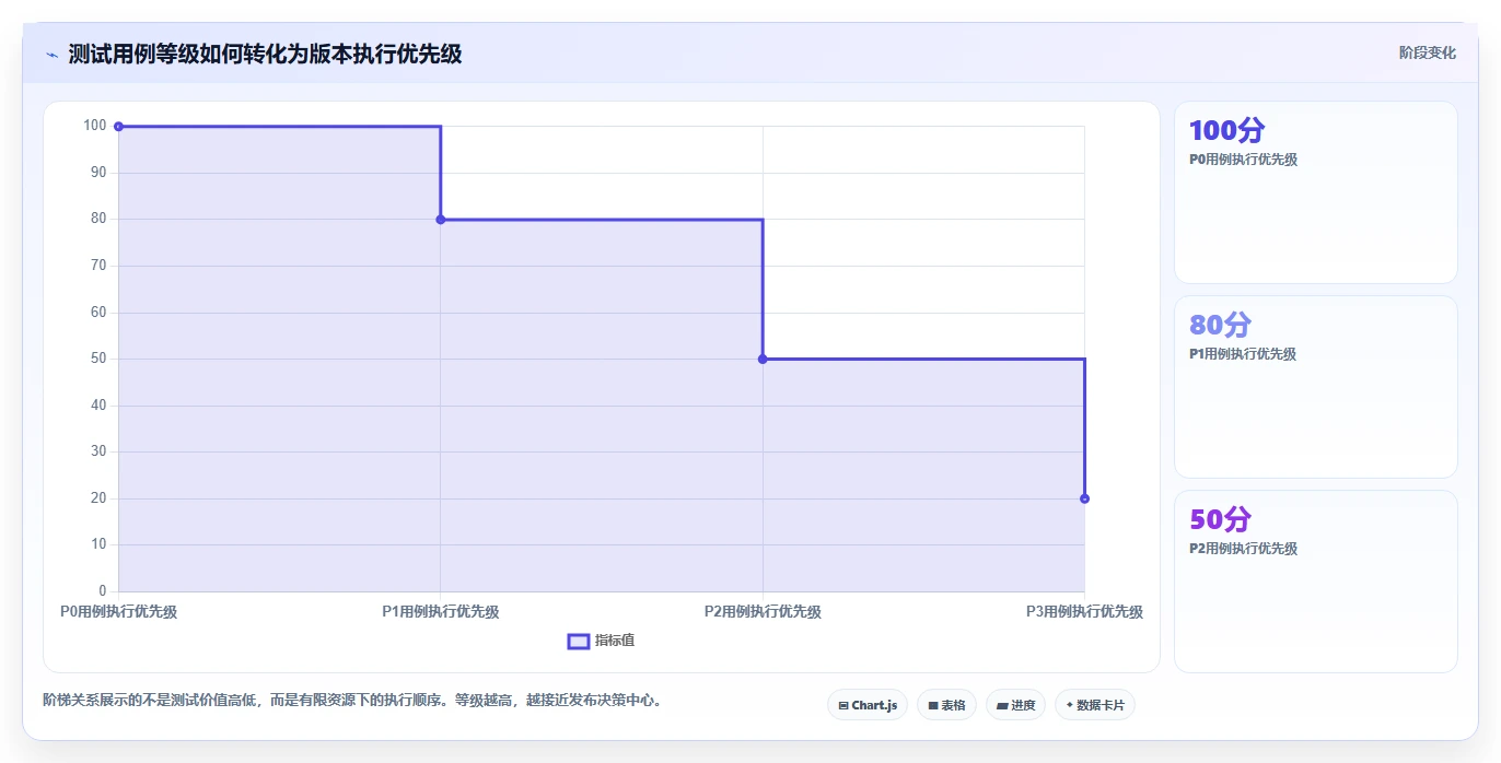 如何进行测试用例级别划分？5个步骤提升软件质量