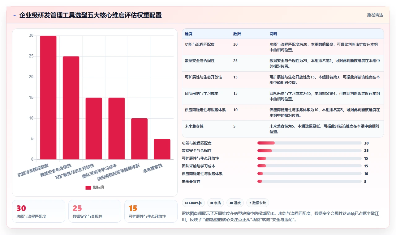 2026年企业级研发管理工具选型指南：8款主流平台深度对比