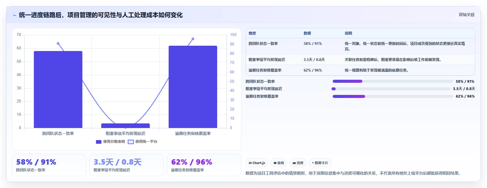 揭秘项目进度管理过程：5个关键步骤让你的项目如期完成