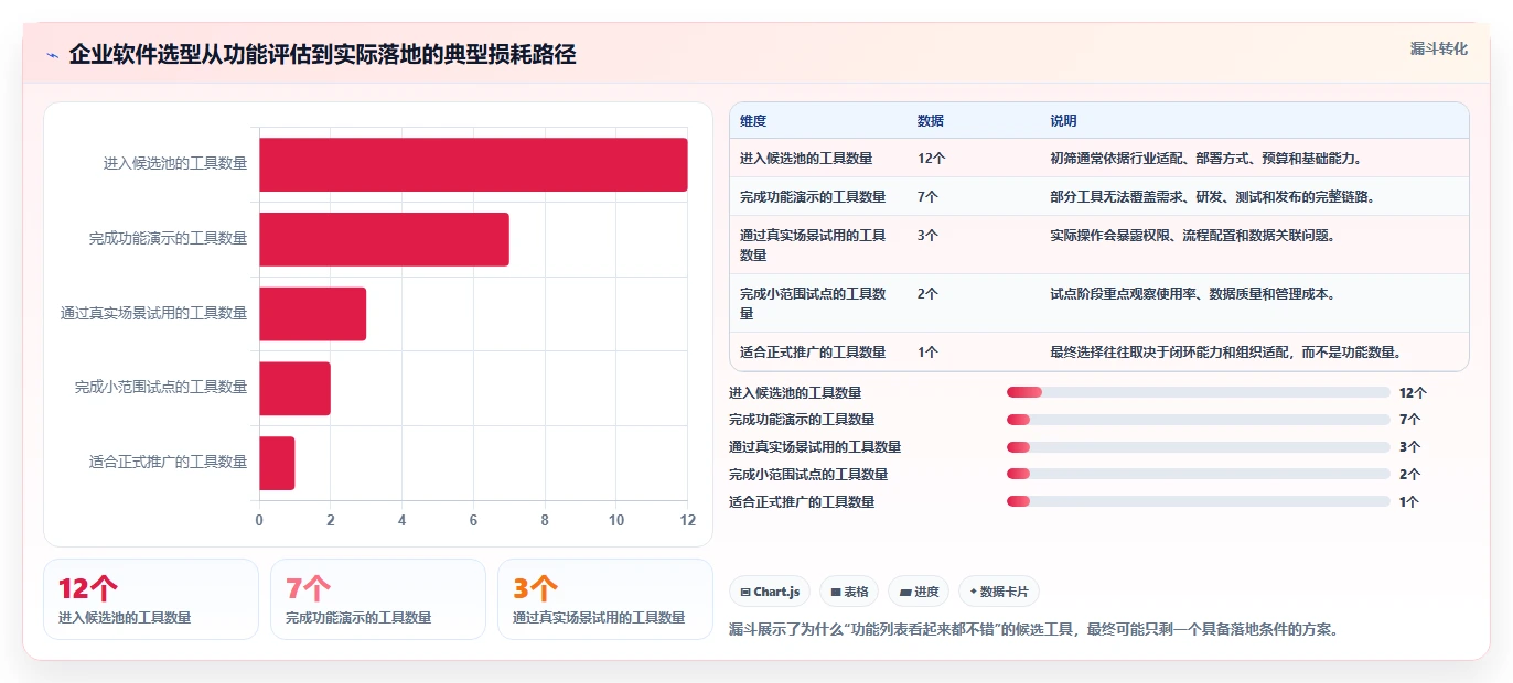 选对工具事半功倍：2026年企业管理软件开发工具选型指南