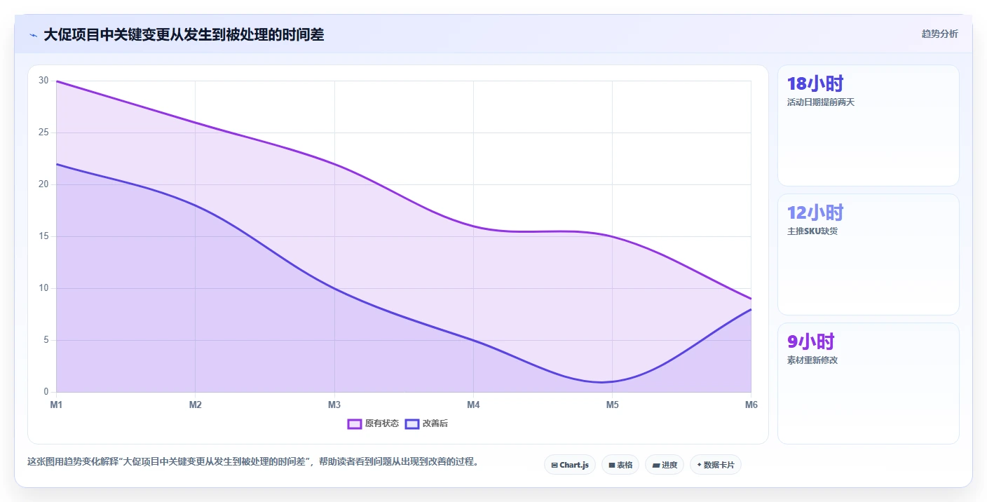2026年生活消费行业Jira替代软件深度测评与选型推荐
