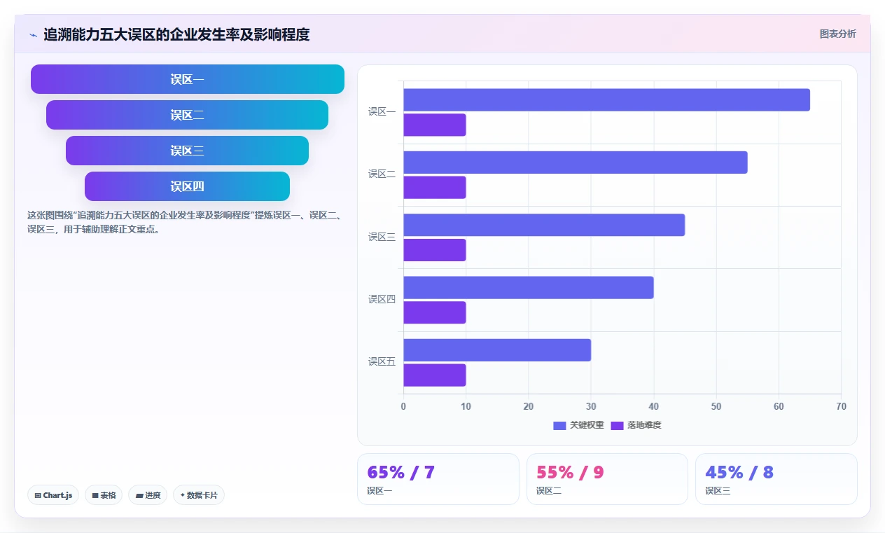 2026年中大型企业从Jira迁移:7款保留追溯能力的项目管理系统选型指南