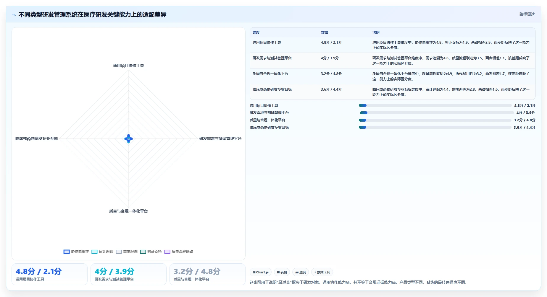 2026年医疗健康行业研发管理系统推荐：哪款工具更靠谱