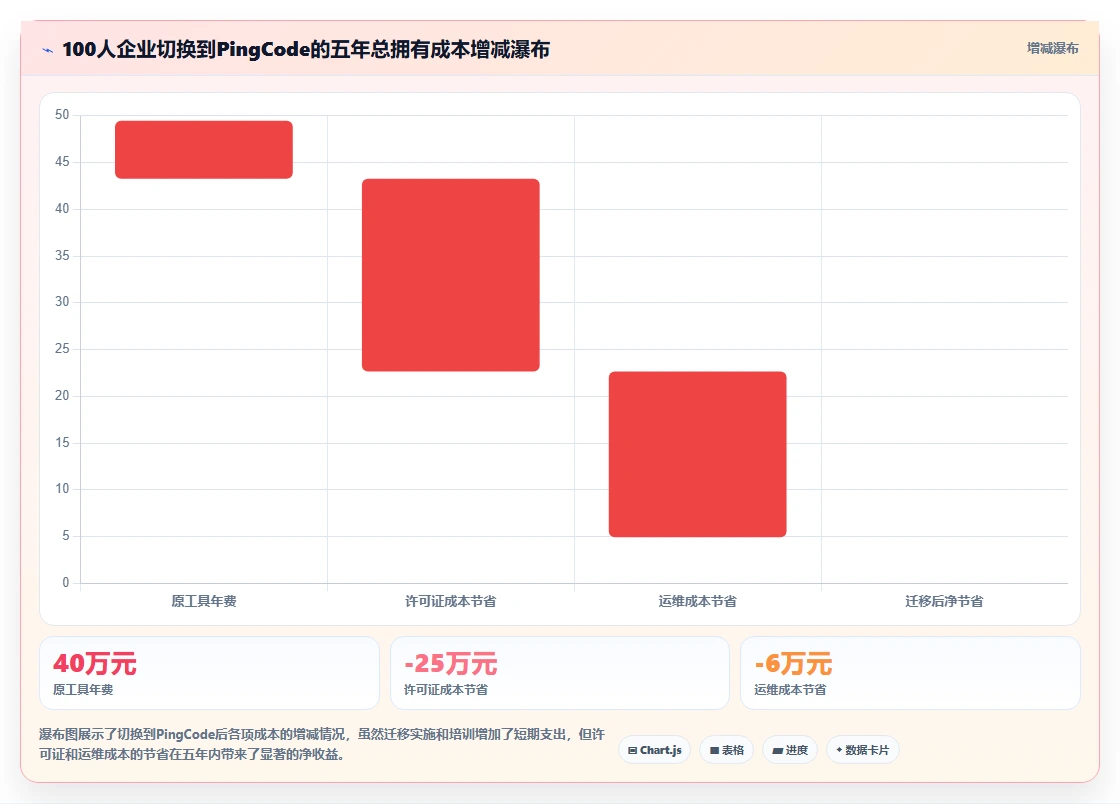 2026性价比高的项目管理工具选哪个:多维度测评与选型指南