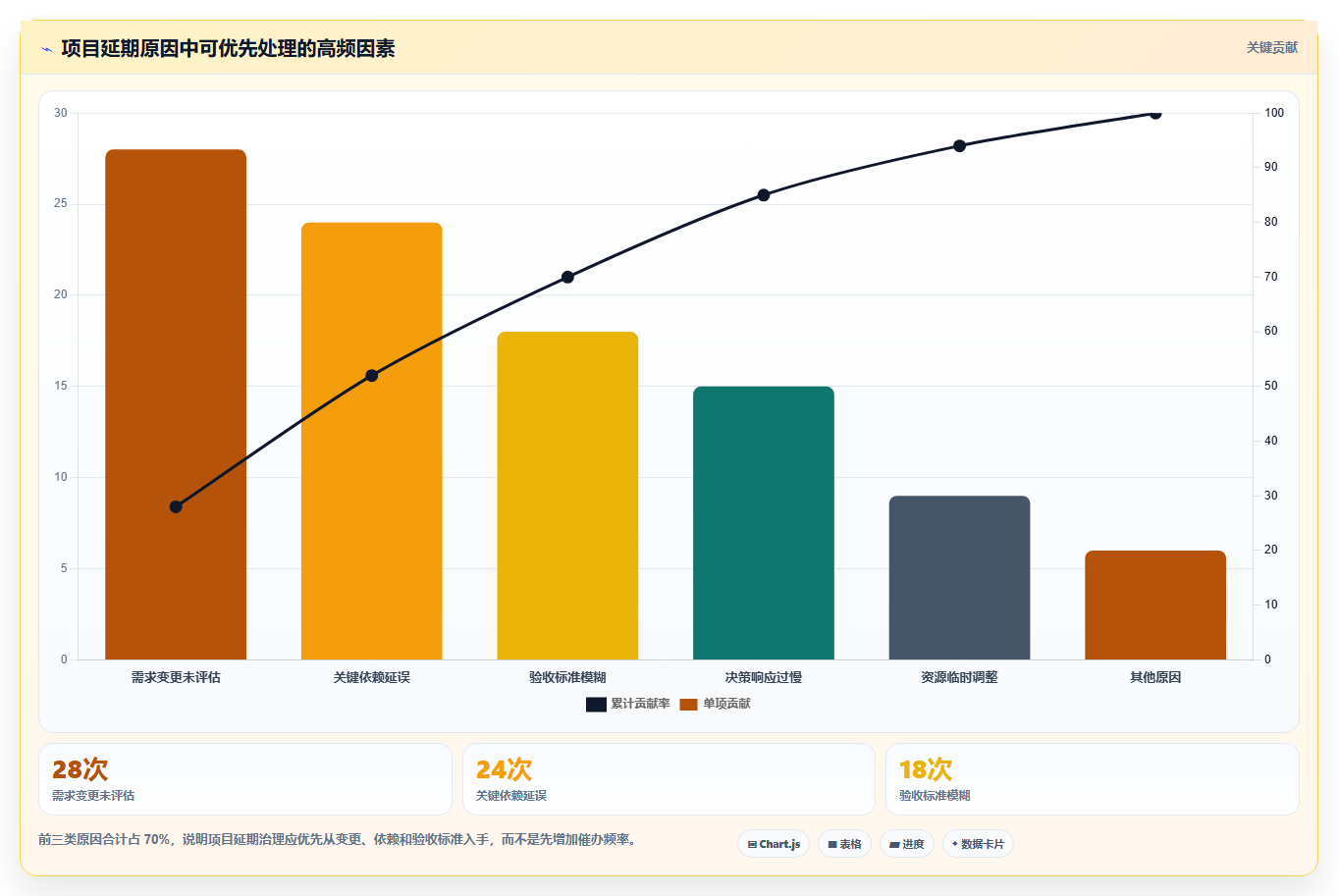 掌握通用项目管理的7个秘诀:让你的团队效率翻倍!