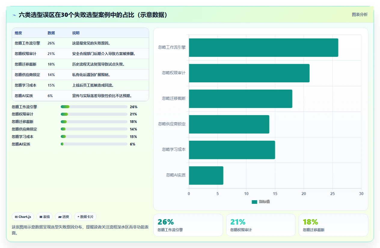 2026年SaaS项目管理系统选型指南:6款主流工具深度对比