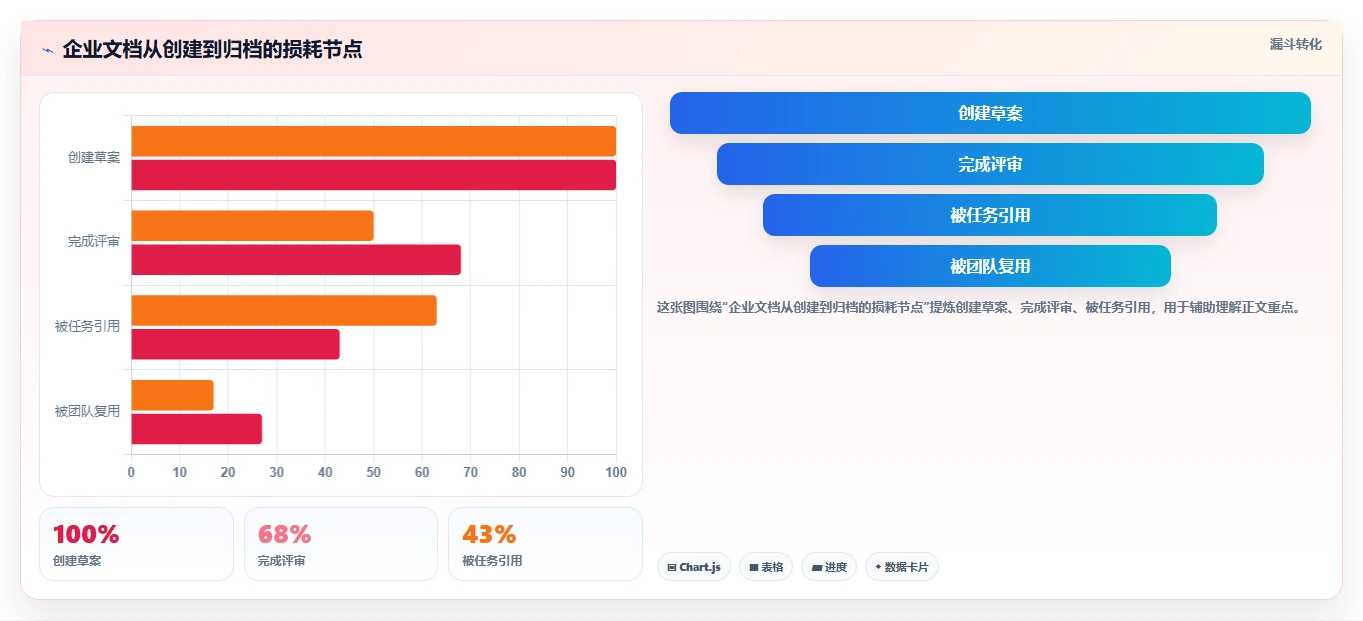 2026年效率神器：6款最佳文档推荐软件全面对比