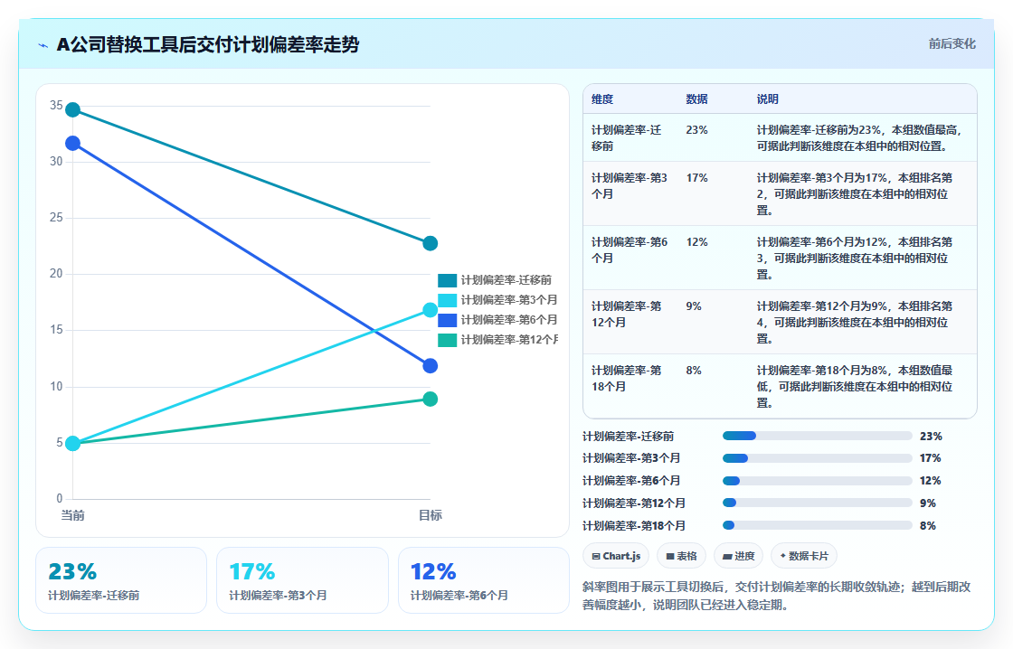 能提升交付效率的瀑布管理工具哪个好用？2026年主流工具对比指南
