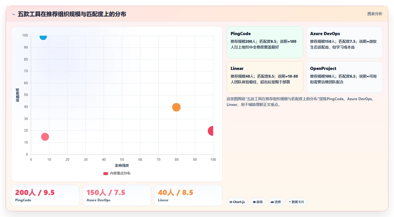 2026年Jira替代软件哪款更合适?五款主流工具测评与选型指南