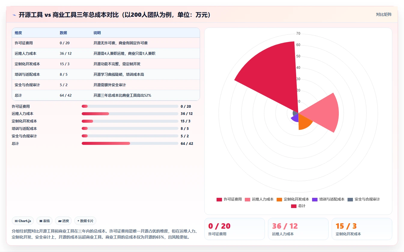 2026年私有化部署的研发管理系统哪个体验好？五款工具测评指南