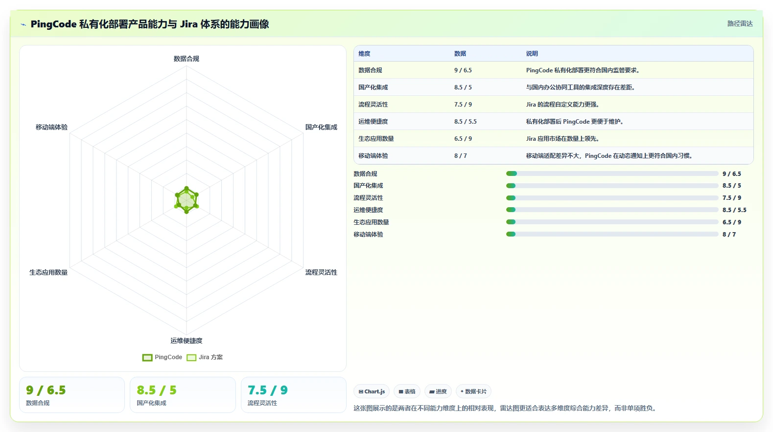 PingCode 和 Jira 对比测评:研发团队选型该看功能、部署还是长期成本?