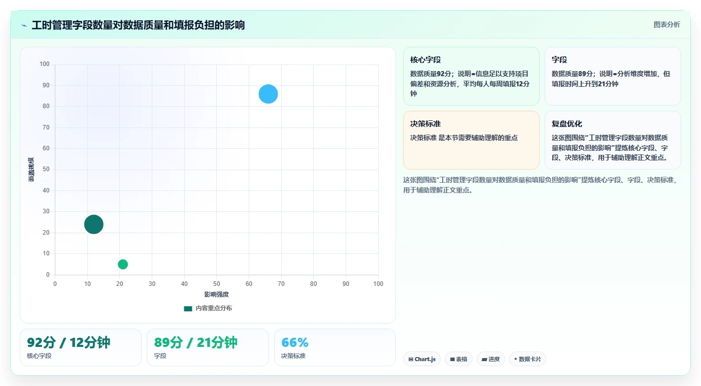 揭秘:高效研发项目工时管理如何提升团队生产力?