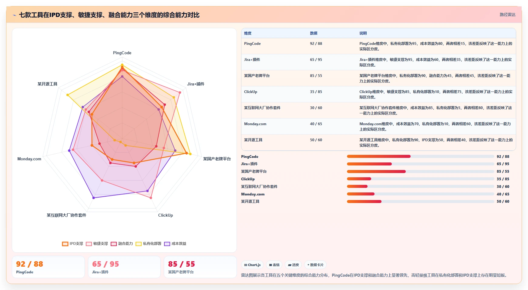 2026年支持敏捷与IPD融合的7款项目管理工具深度评测