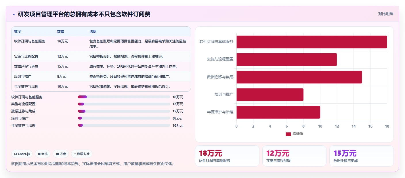 揭秘：10大研发项目管理软件功能，让你的团队效率翻倍！
