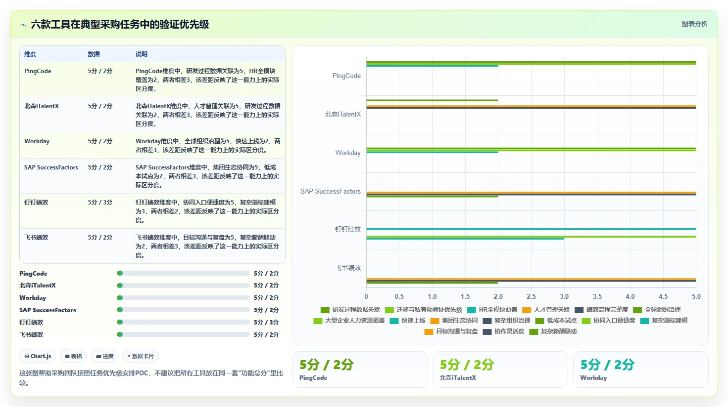 2026年绩效指标管理系统大盘点：6款企业效率提升必备工具