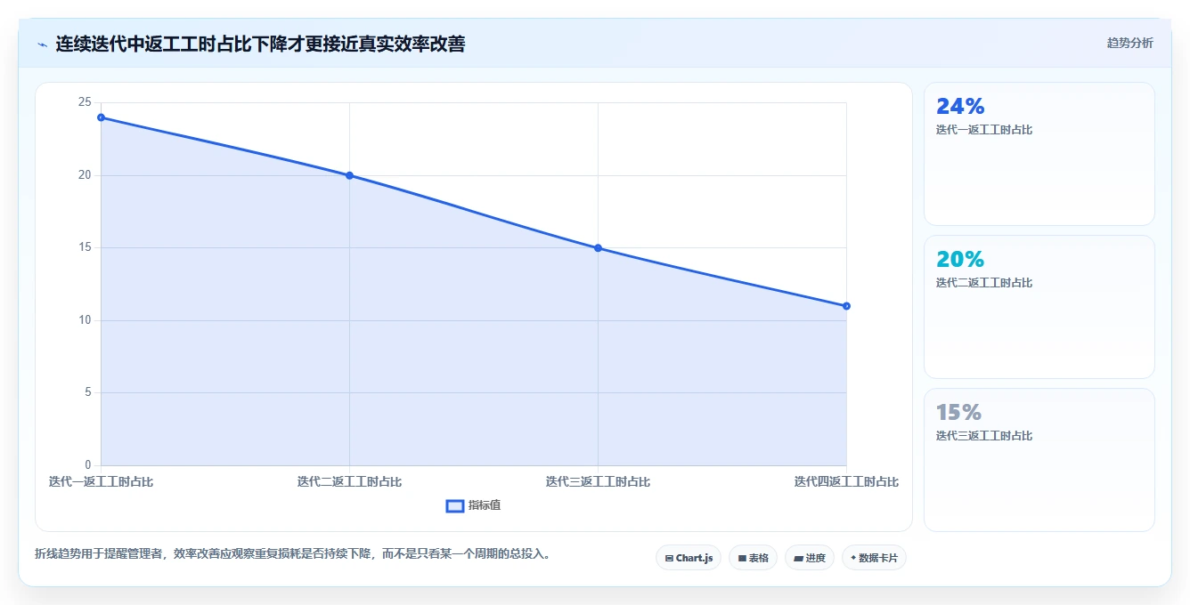 研发工时管理的秘密武器:5个方法让你的团队效率翻倍!