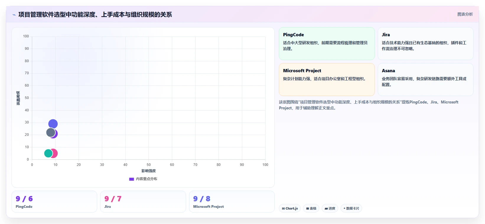 项目管理效率翻倍！2026年最值得投资的5大项目经理用到的软件