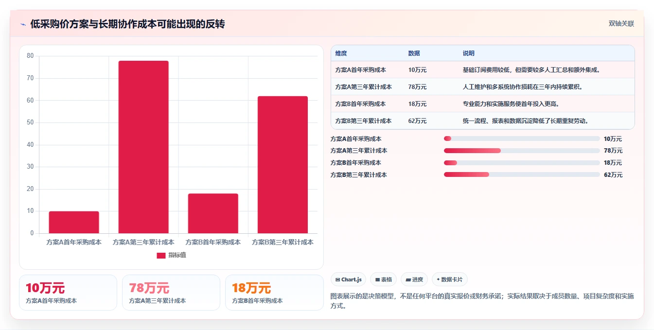理想平台VS同类软件:哪个更适合你的团队协作需求?