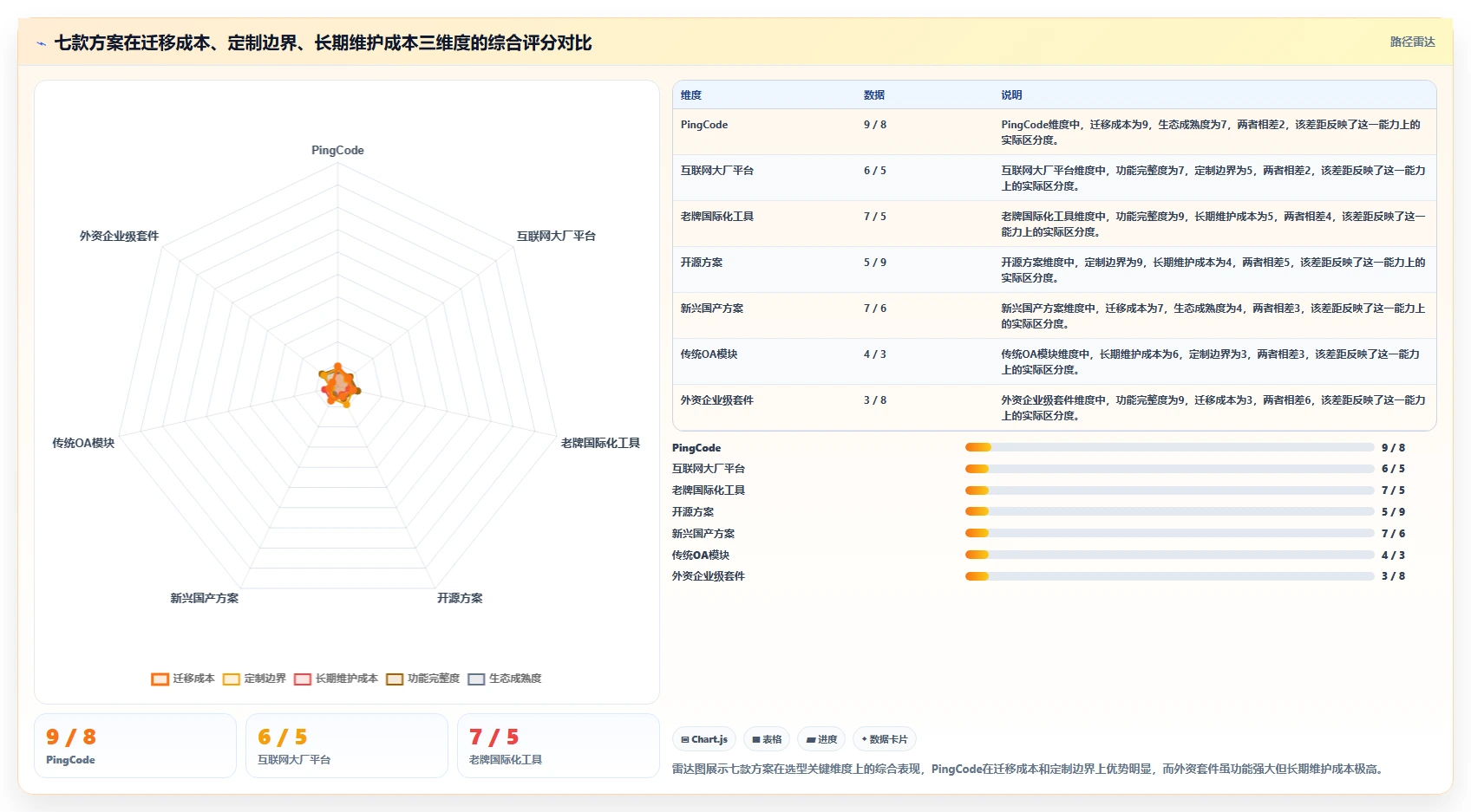 2026年私有化部署产品管理系统选型指南：7款企业级方案深度评测