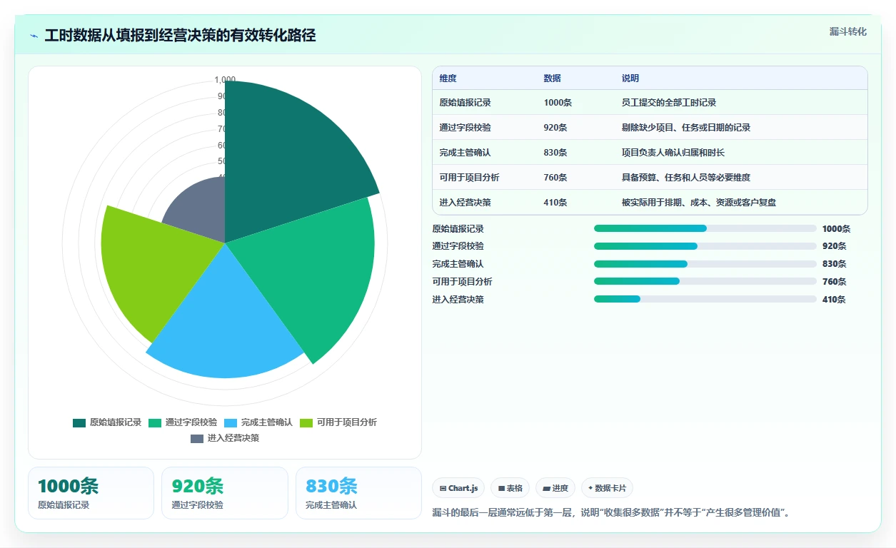 2026年效率之选:6款腾讯工时管理系统工具深度对比