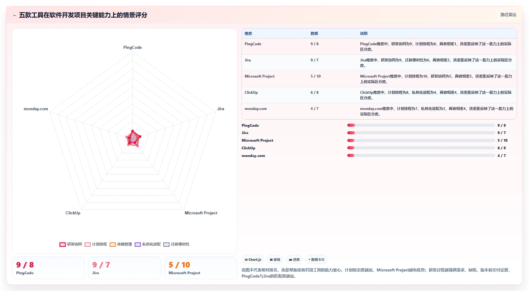 2026年项目管理革新：5大软件开发项目进度甘特图工具深度对比