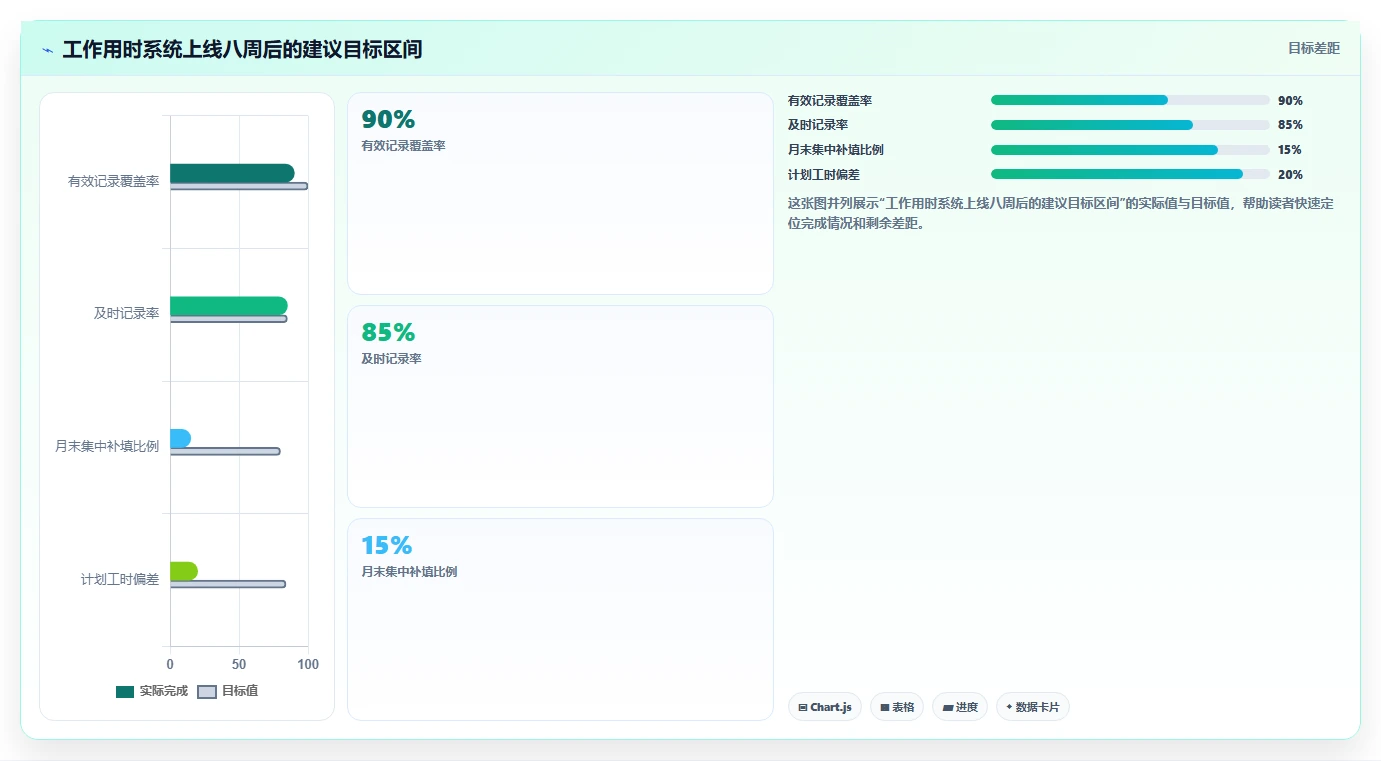 提升团队生产力：2026年最值得投资的5大工作用时记录软件