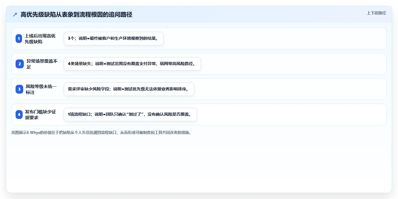 揭秘5大高效项目复盘方法和工具，让你的团队效率翻倍！