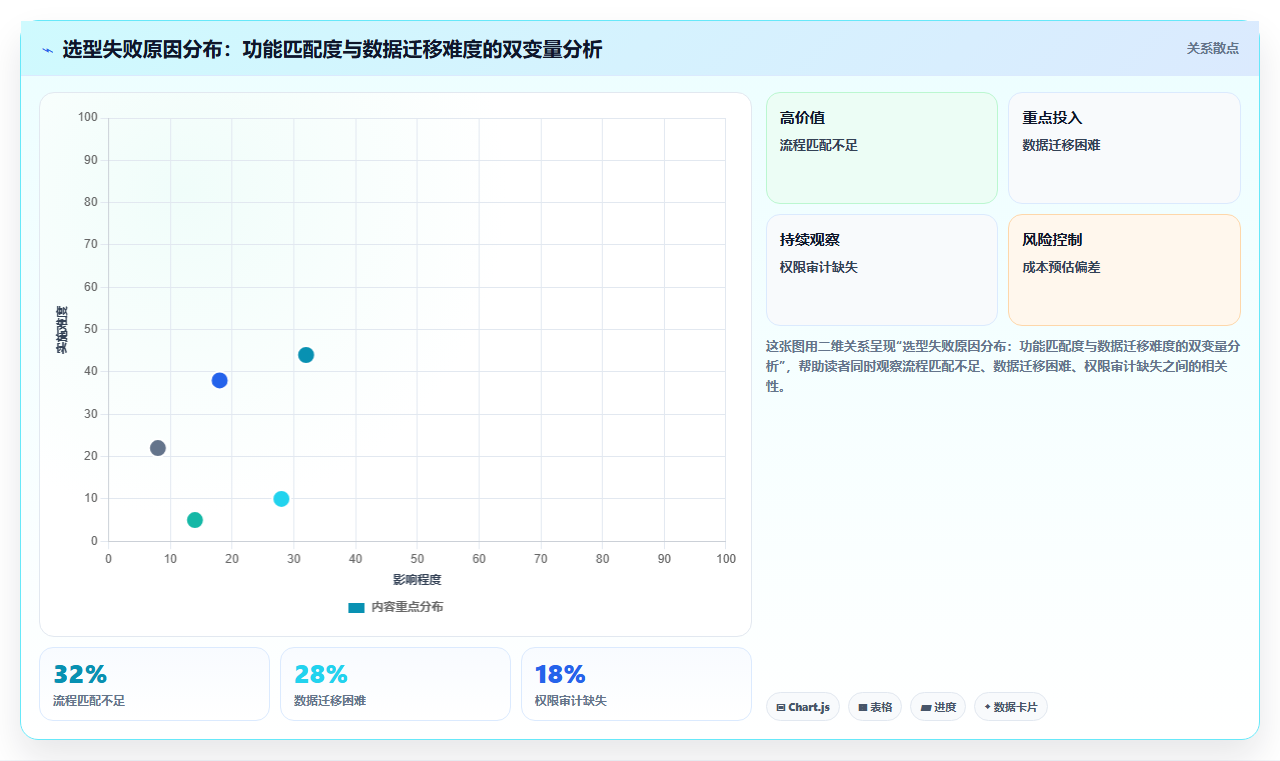 2026年医疗器械项目管理系统选型指南:5款主流方案对比