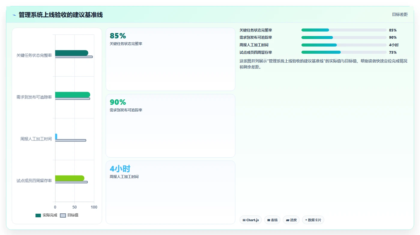 2026年效率革命：6款顶级管理系统软件全面对比