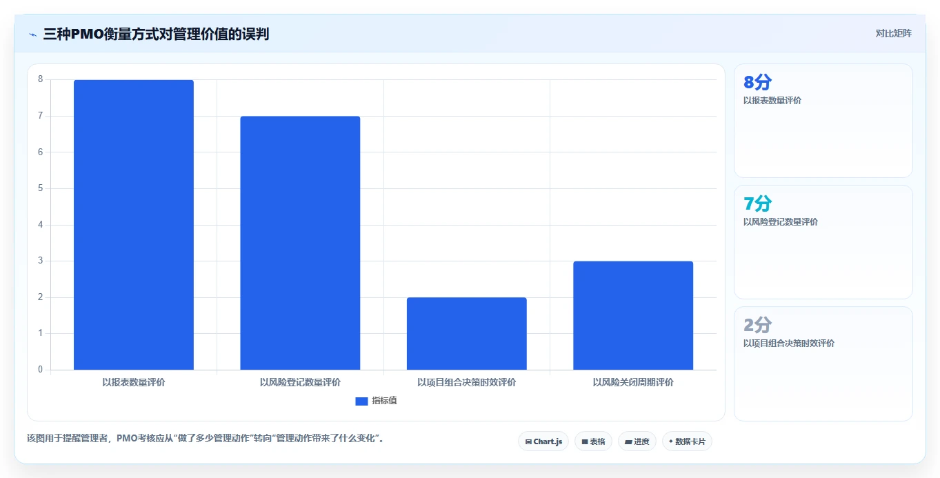 揭秘项目管理办公室职能:5个关键角色助力企业效率飞跃