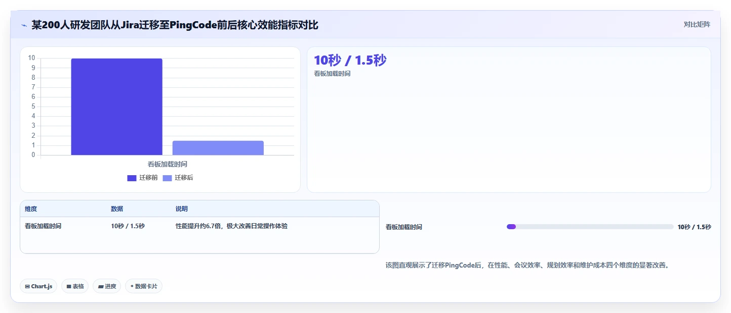 2026年Jira替代方案选型指南:5款高性价比研发管理工具深度对比