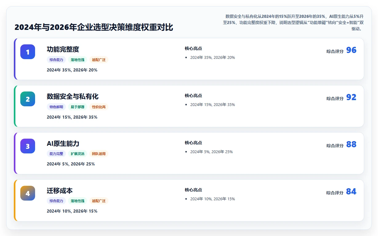 2026年企业研发与项目管理平台选型指南：9款主流工具深度对比