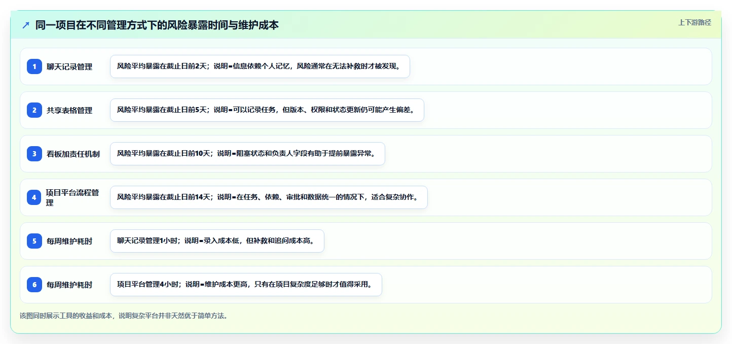 管理工具包括哪些?10个高效工具助你成为管理大师