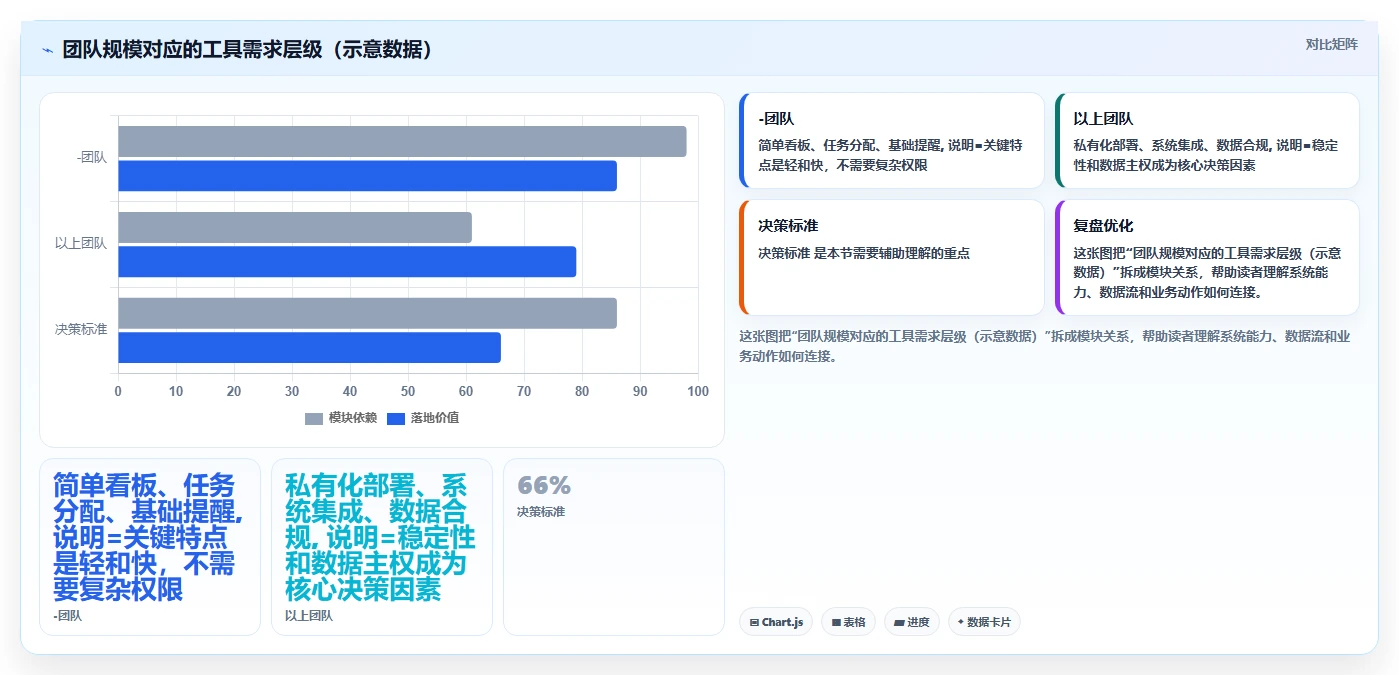 2026年低成本的项目管理工具哪个更高效?深度测评与对比分析