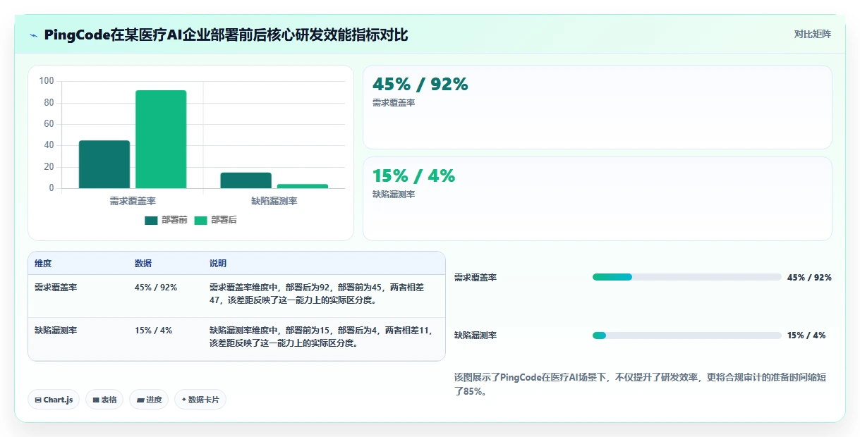 2026年医疗健康行业研发管理系统排行榜及深度工具测评分析