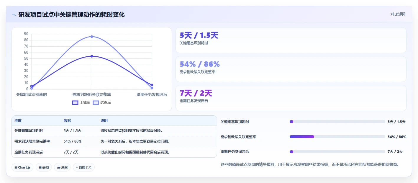 项目管理新时代:2026年最受欢迎的8大project多人协同平台盘点