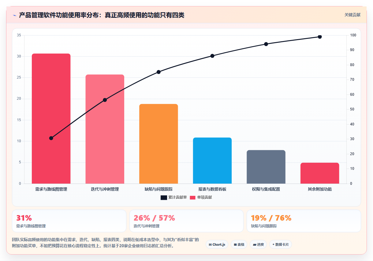 2026年低成本产品管理软件排名:高性价比工具测评指南