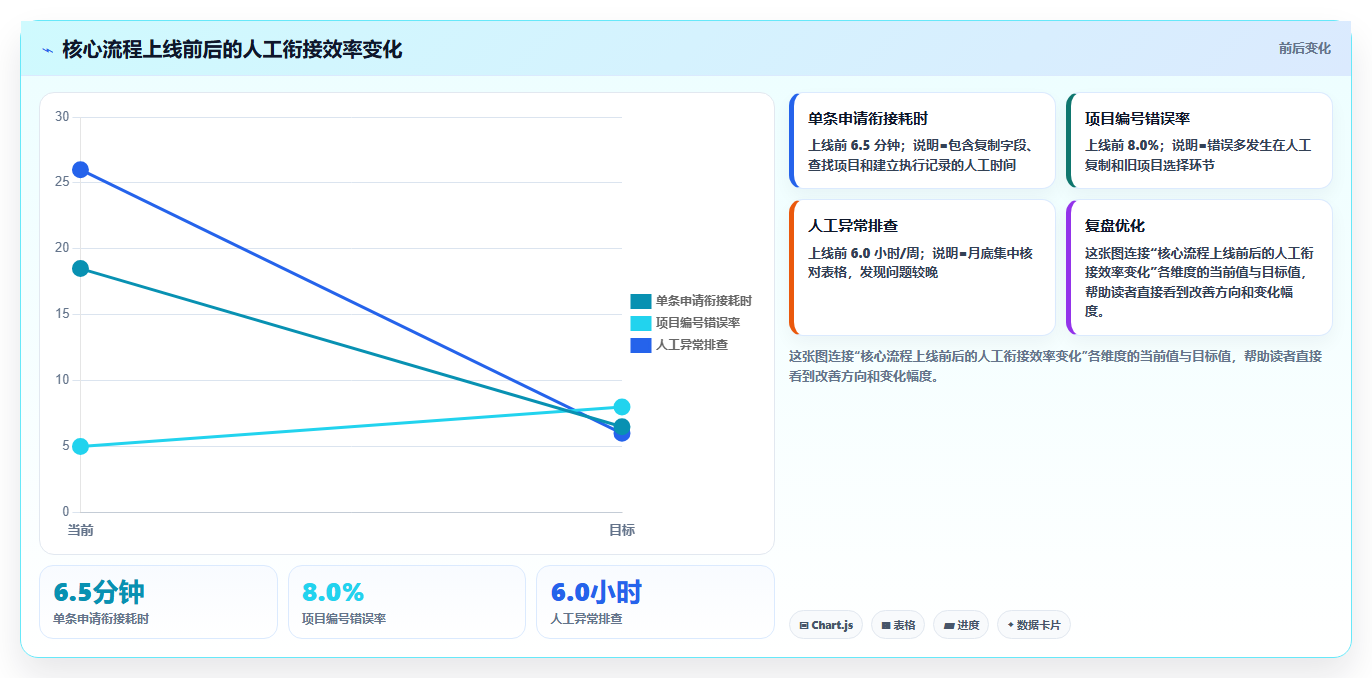 OA对接项目管理软件怎么做？2026年企业高效协同与流程自动化指南