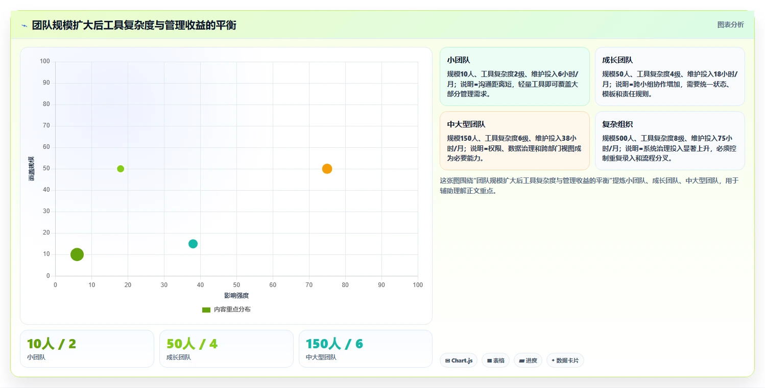 掌握管理工具的分类：5大类型助你成为高效管理者