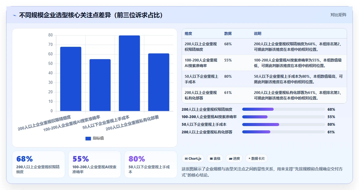 2026年企业知识库选型指南：11款主流工具对比与落地策略