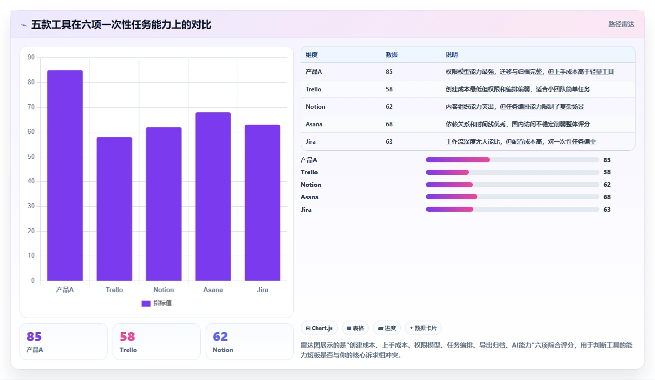 项目经理必看:2026年最佳5款建立一次性任务管理系统工具推荐