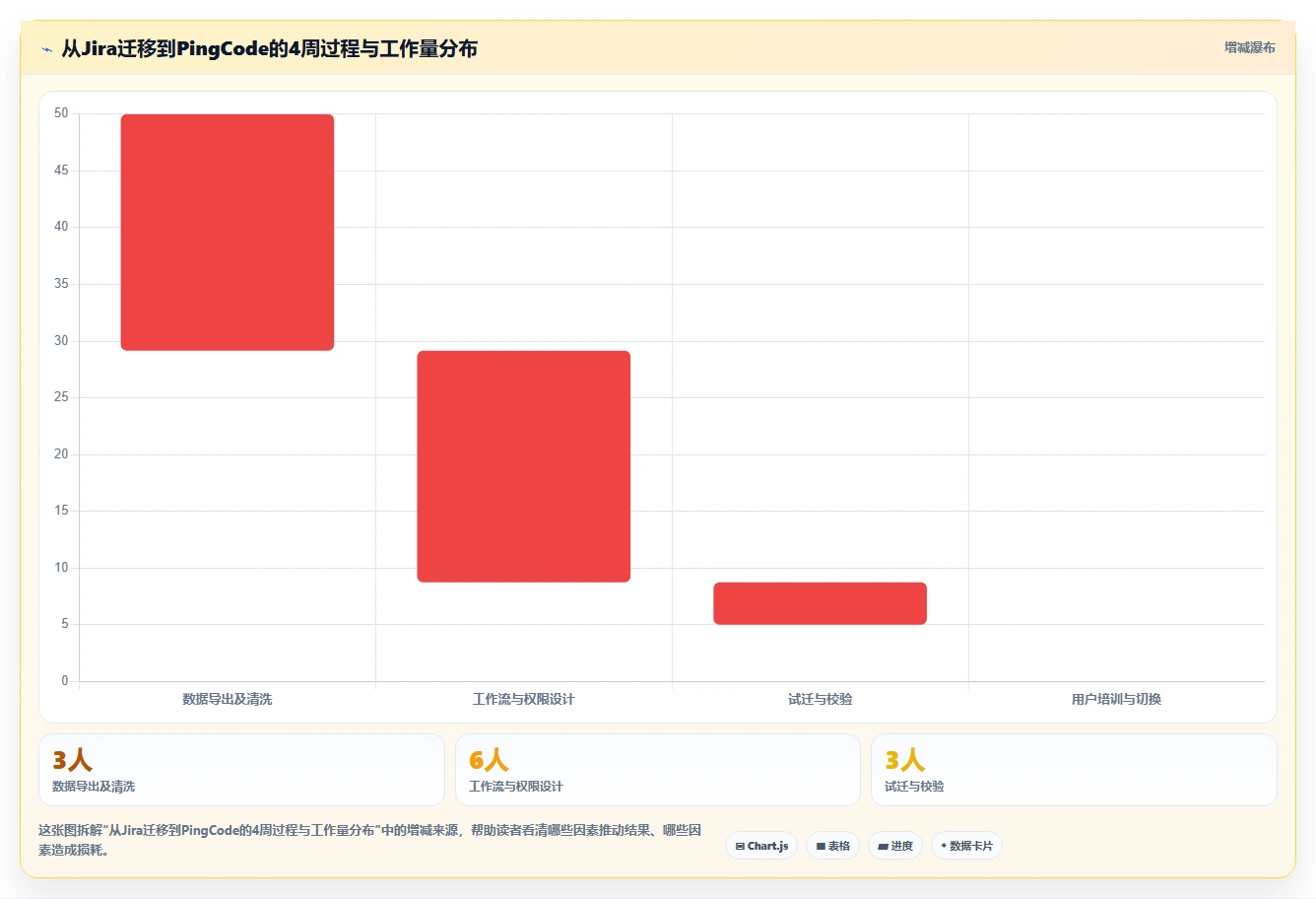 2026年主流项目管理系统对比:8款企业级工具选型指南