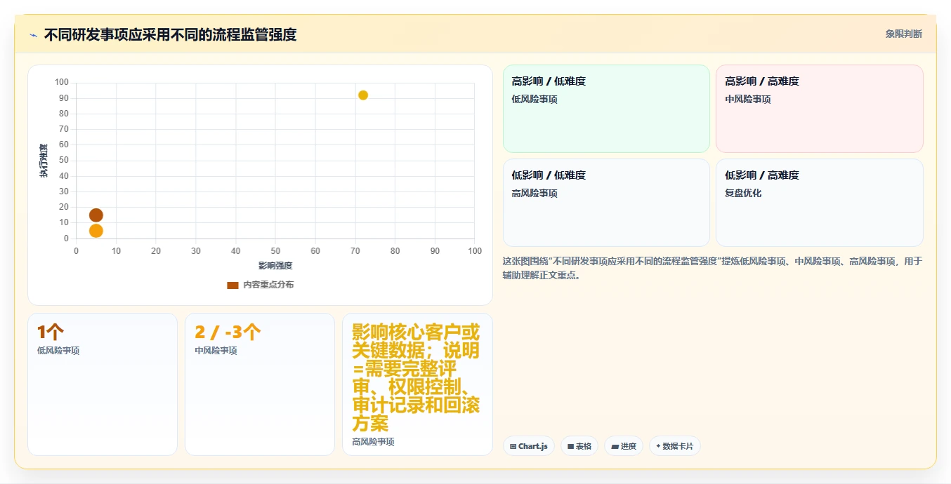 如何利用软件开发流程监管系统提升项目效率？5个关键步骤全解析