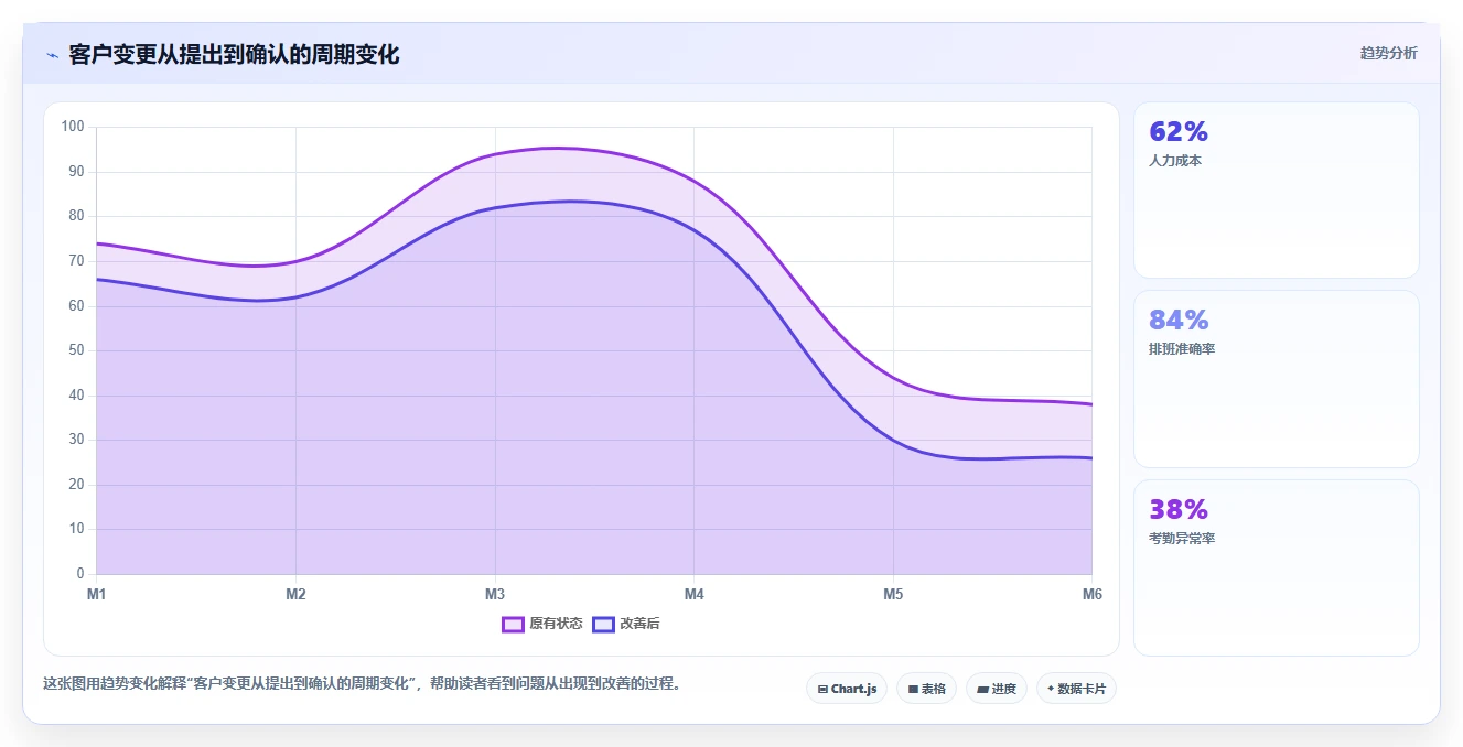 2026年效率之选：8款顶级多客户项目管理软件全面对比