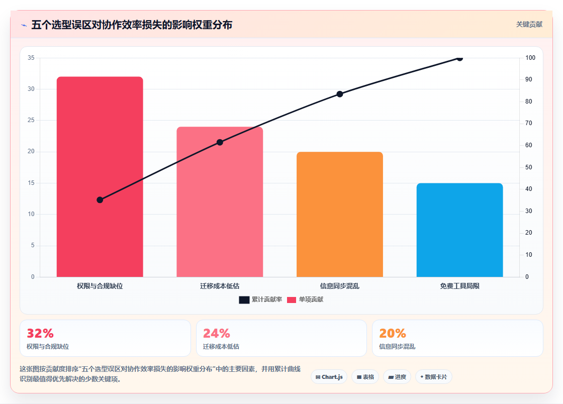 突破协作瓶颈:2026年6款革新型文档管理平台 方啊工具推荐