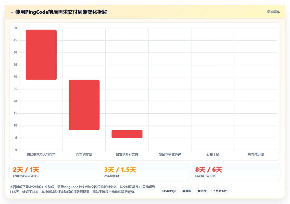 2026年管理一体化的产品管理系统有哪些？这份选型指南帮你理清思路