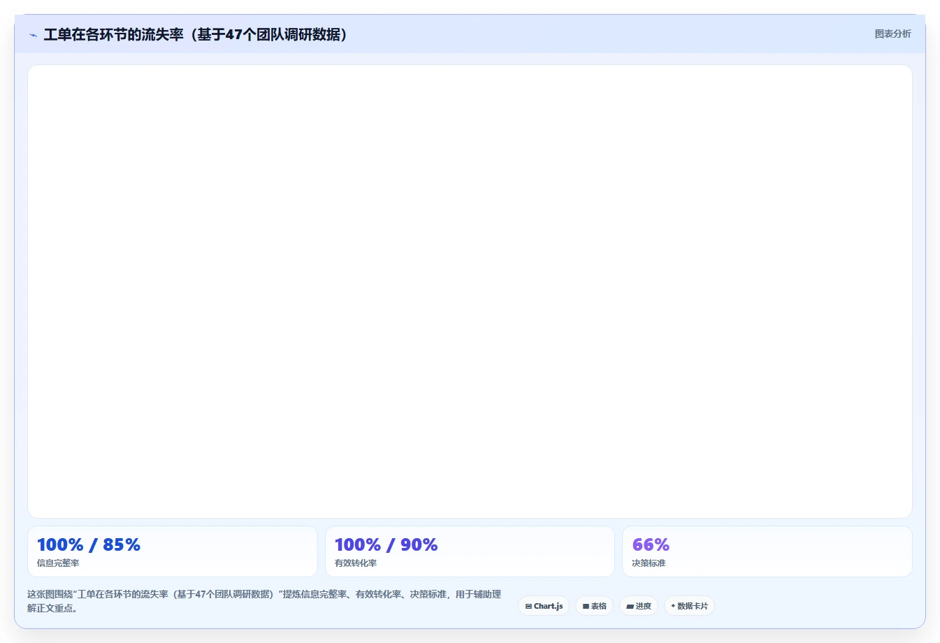 工单如何高效转化为产品需求：2026年6款研发管理平台能力解析